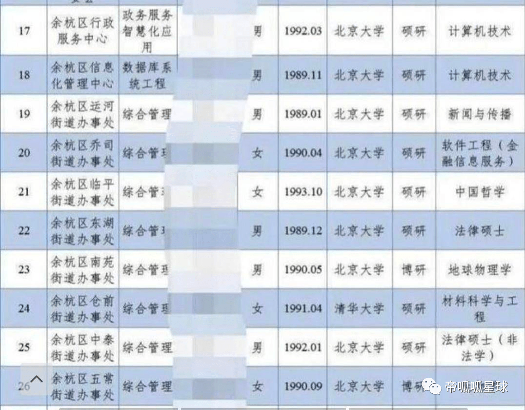 圈道村委会最新招聘信息概览