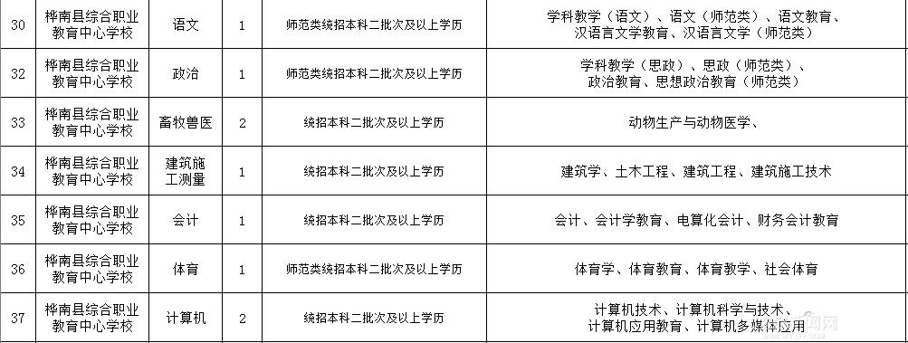 桦南县交通运输局最新招聘信息概览