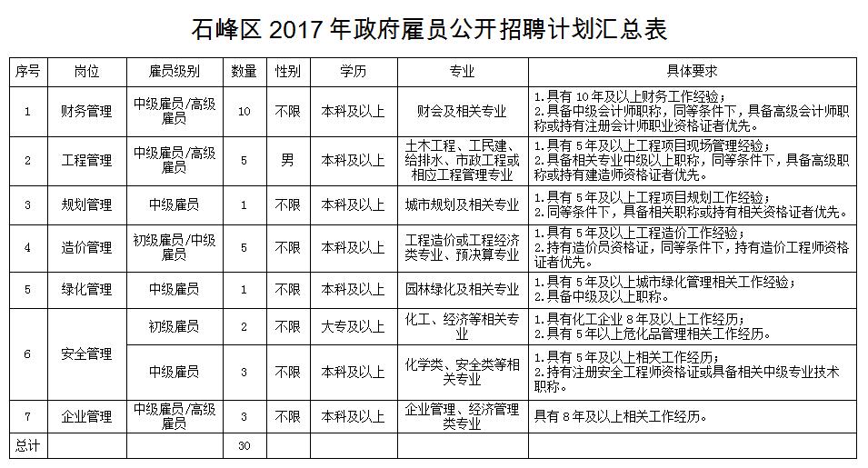 石峰区财政局最新招聘信息详解