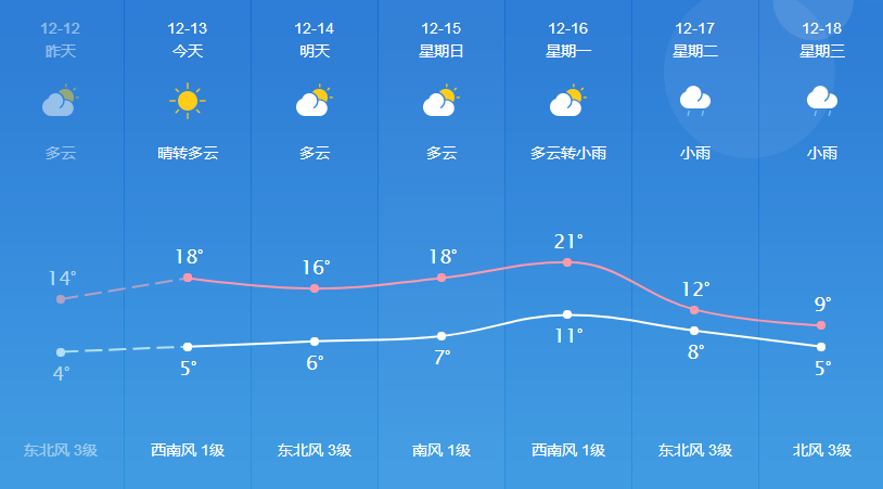 卫通村最新天气预报