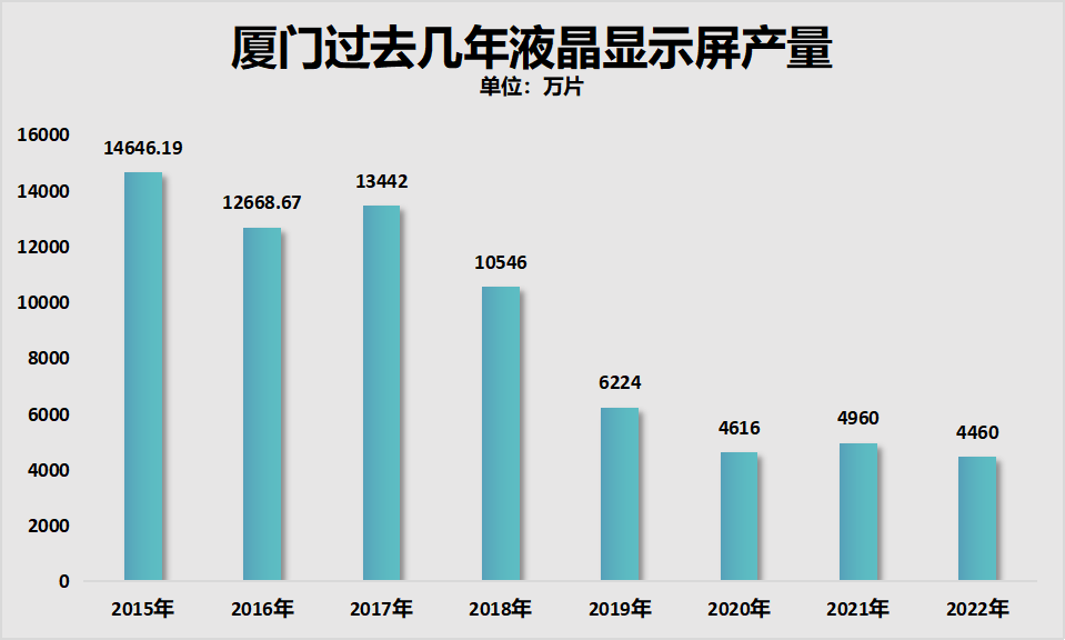 厦门市市统计局最新项目，揭示数据背后的故事