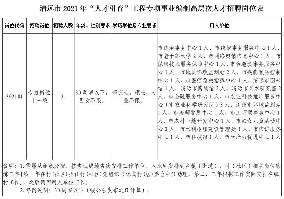 清河县成人教育事业单位最新发展规划