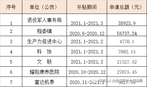 托克逊县人力资源和社会保障局最新发展规划