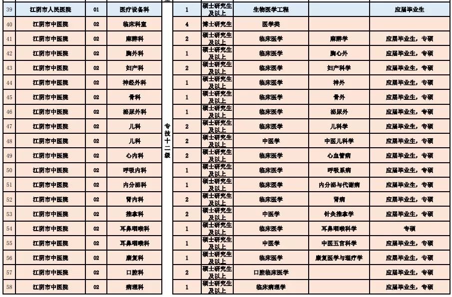 姜堰市医疗保障局最新招聘信息详解