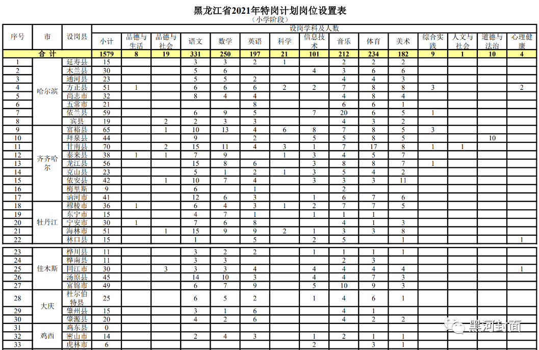 黄山区成人教育事业单位最新招聘信息概览