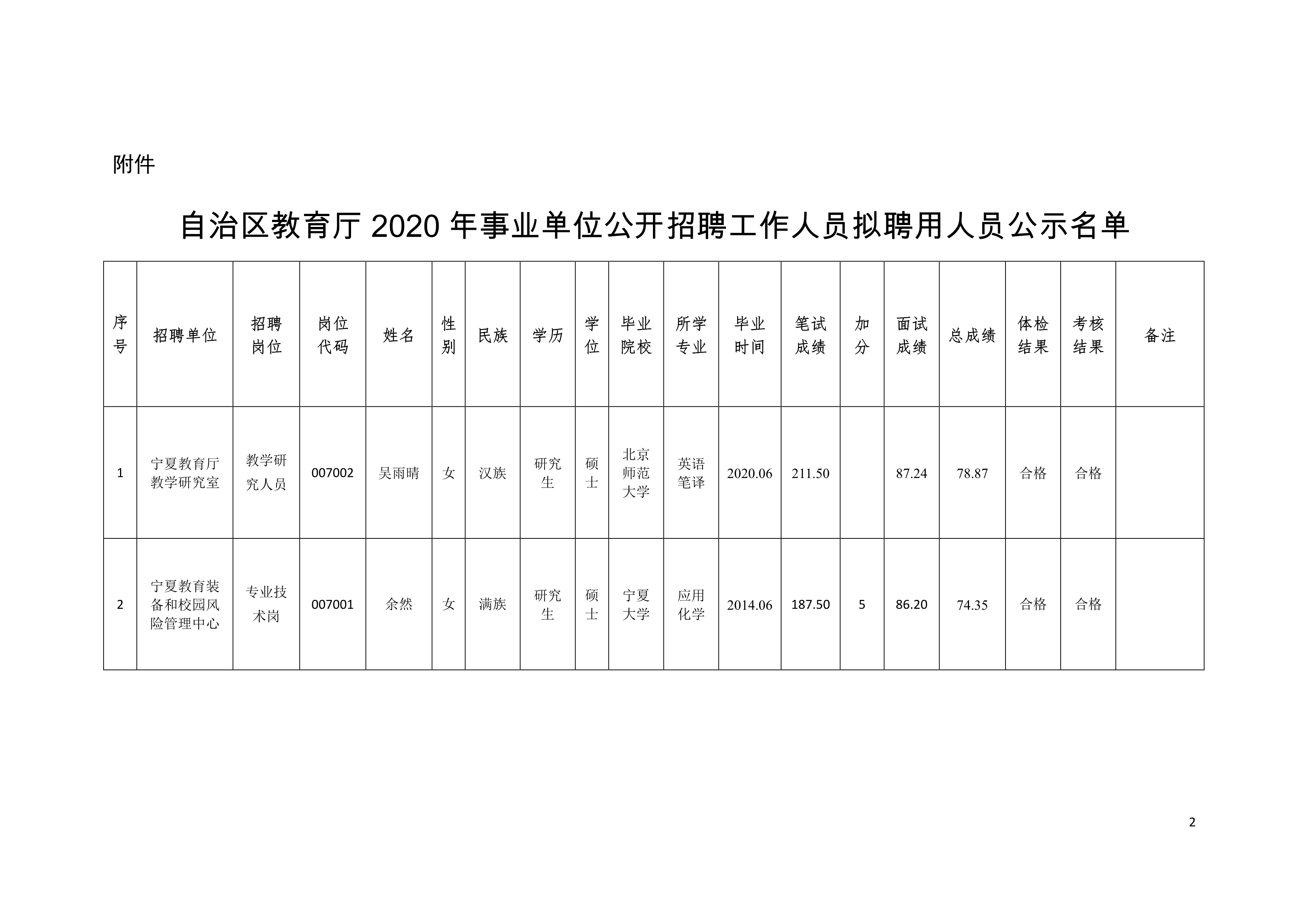 隆阳区成人教育事业单位最新招聘信息概览