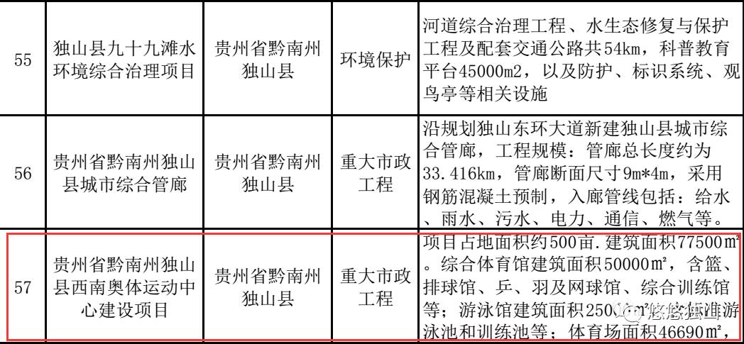 独山县人民政府办公室最新项目概览