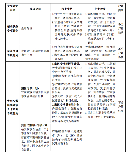 平凉市市人口和计划生育委员会最新发展规划