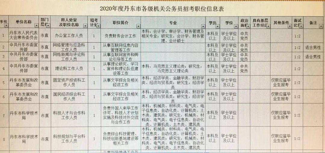 襄阳区公路运输管理事业单位最新招聘信息概览