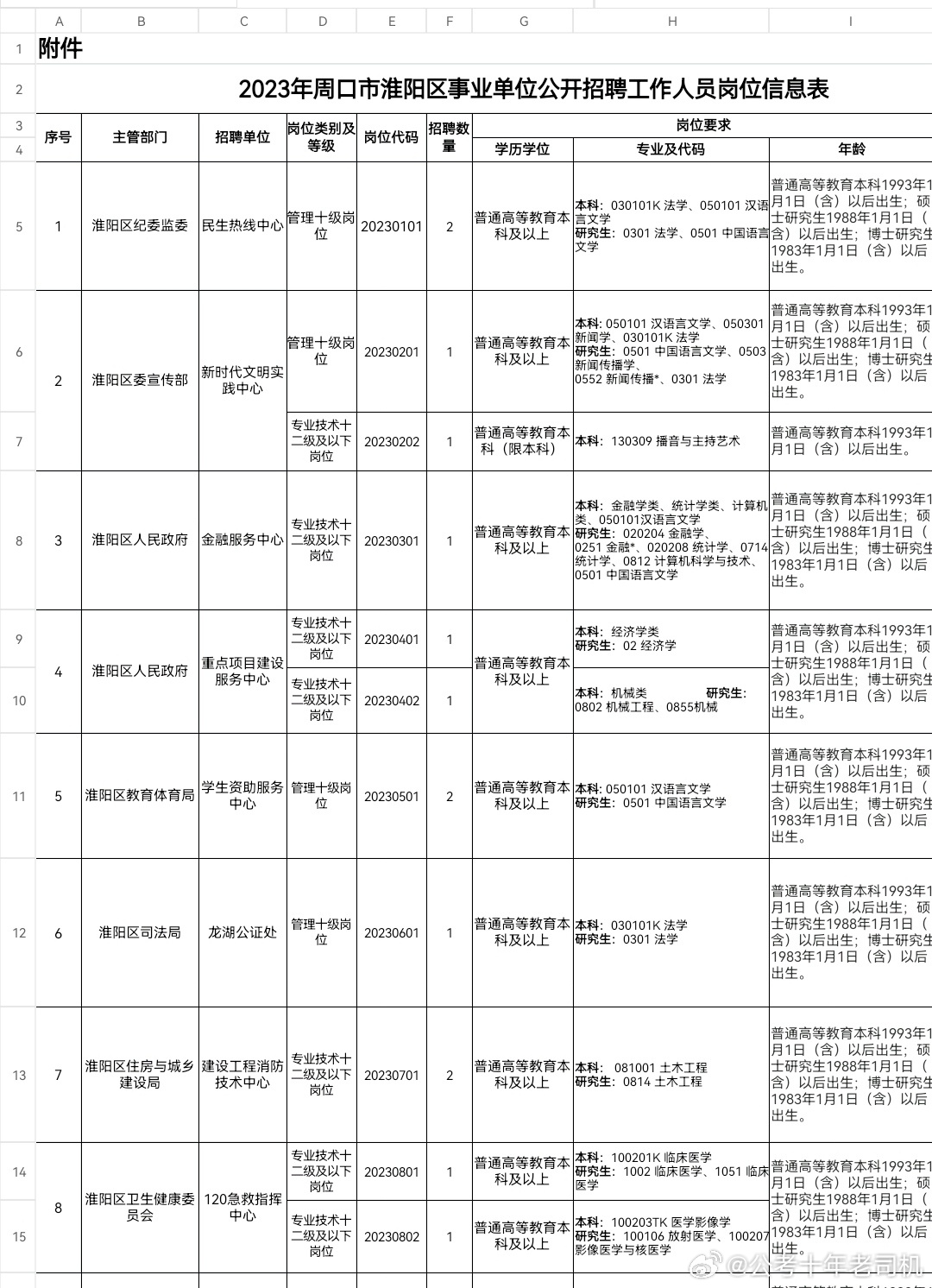 周口市市企业调查队最新招聘信息及职业机会探讨