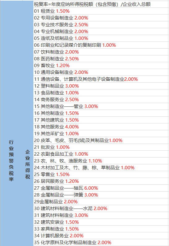 申家河村委会最新天气预报