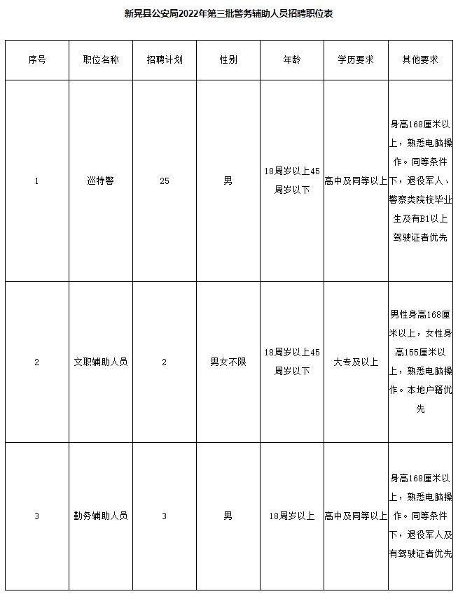 新晃侗族自治县医疗保障局最新招聘信息及解读