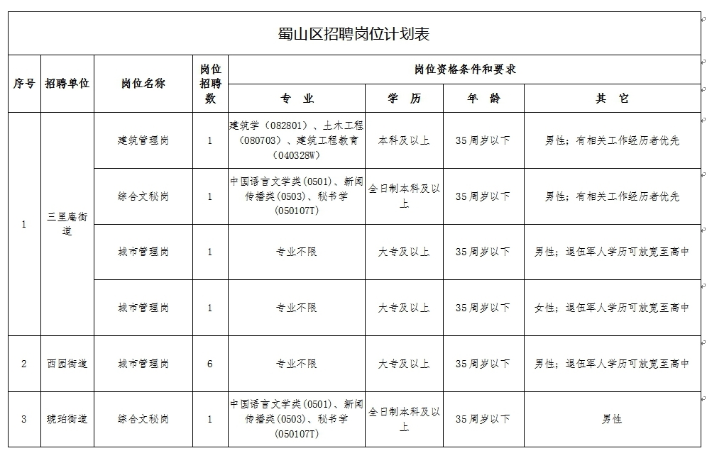 蜀山街道最新招聘信息概览