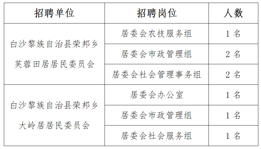 金属材料销售 第193页