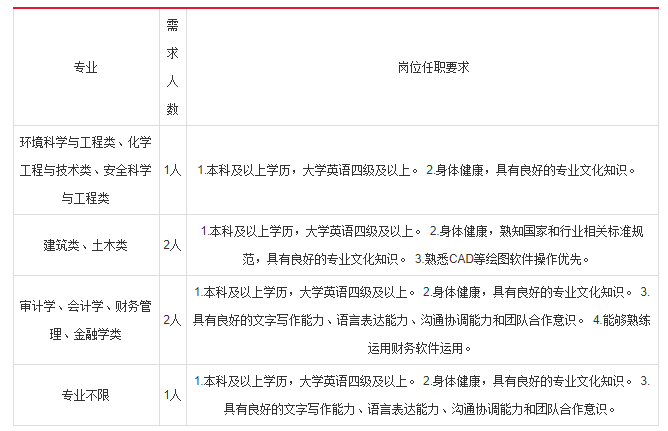 原平市最新市级托养福利事业单位招聘信息概览