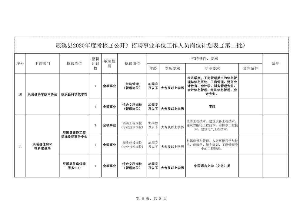 辰溪县成人教育事业单位最新招聘信息概览