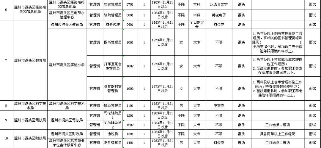 郾城区级托养福利事业单位最新发展规划