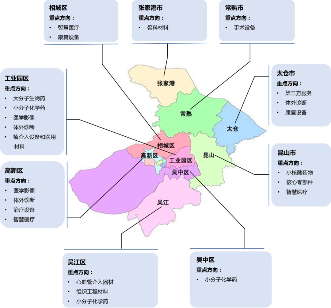 苏州市供电局最新发展规划