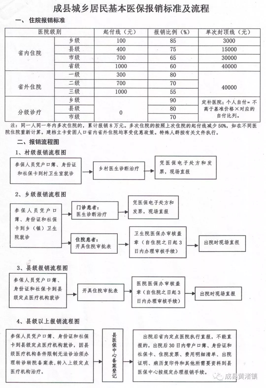 子洲县医疗保障局最新发展规划