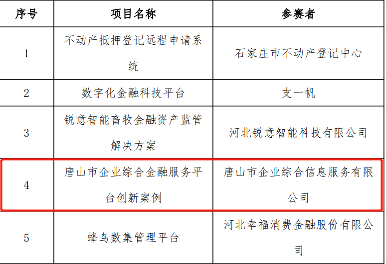 河北区数据和政务服务局最新领导团队概览