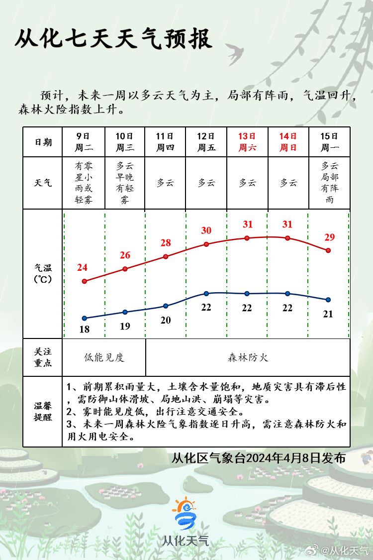 化念镇最新天气预报及气象分析