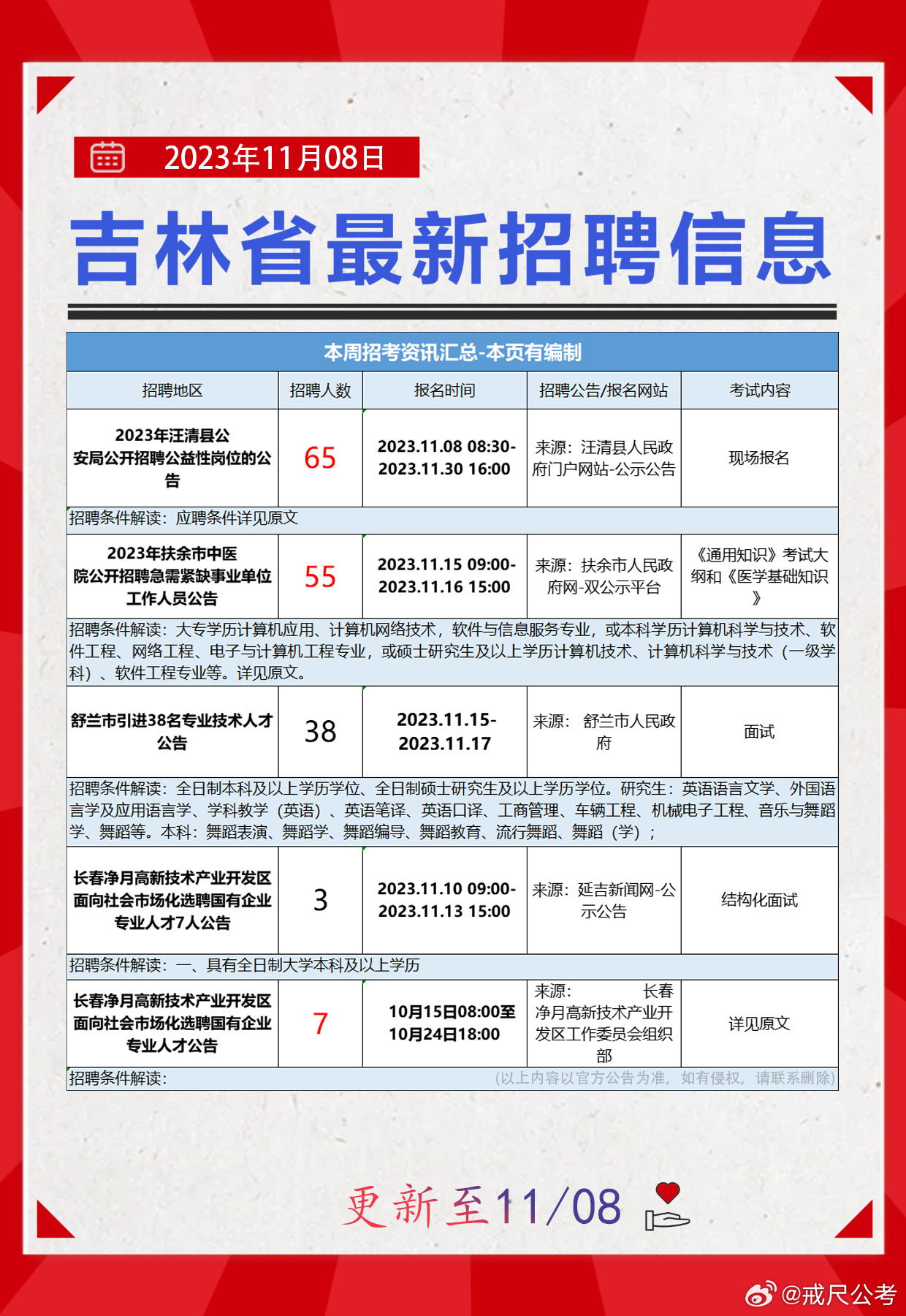 塔河县文化局最新招聘信息及招聘详解