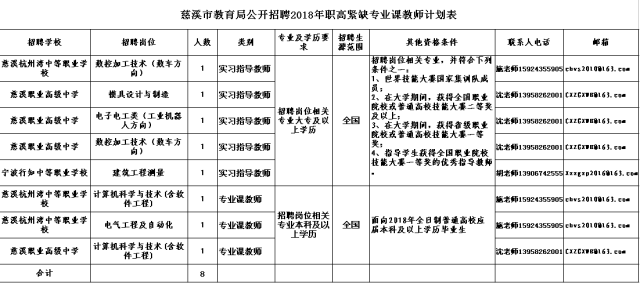 慈溪市康复事业单位最新招聘信息及招聘动态概览