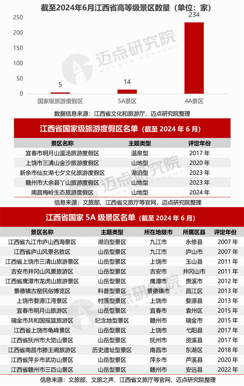 河东区发展和改革局最新招聘信息概览