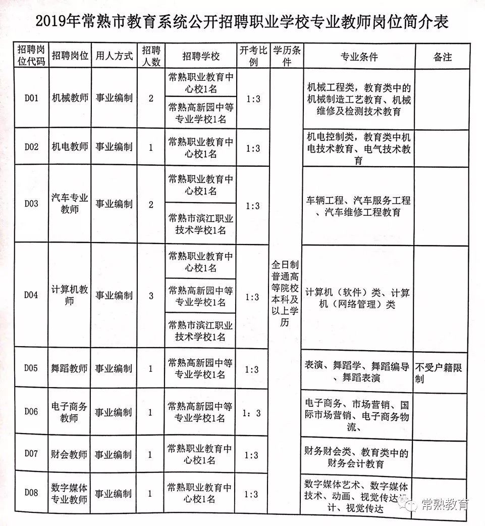 无棣县特殊教育事业单位最新招聘信息概览