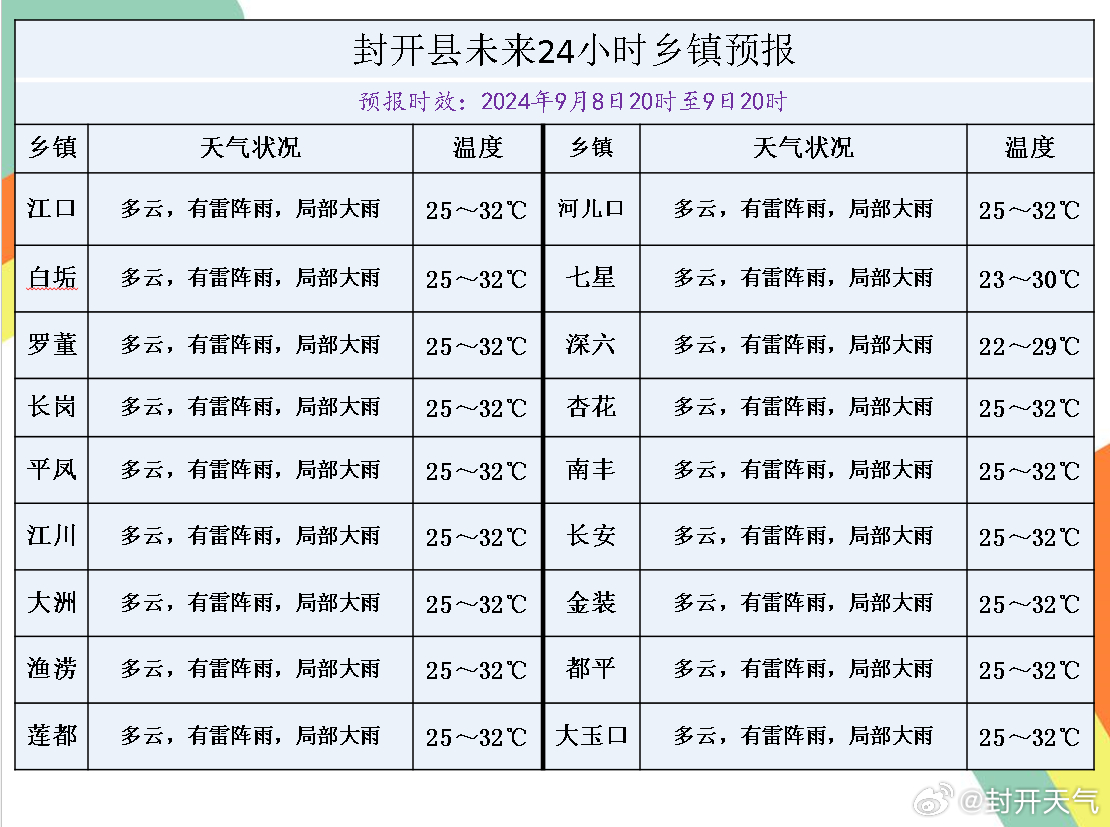 新开乡最新天气预报及生活指南