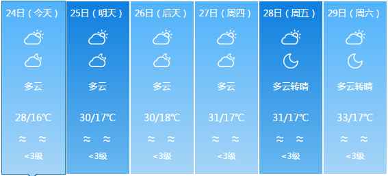 娘龙村最新天气预报