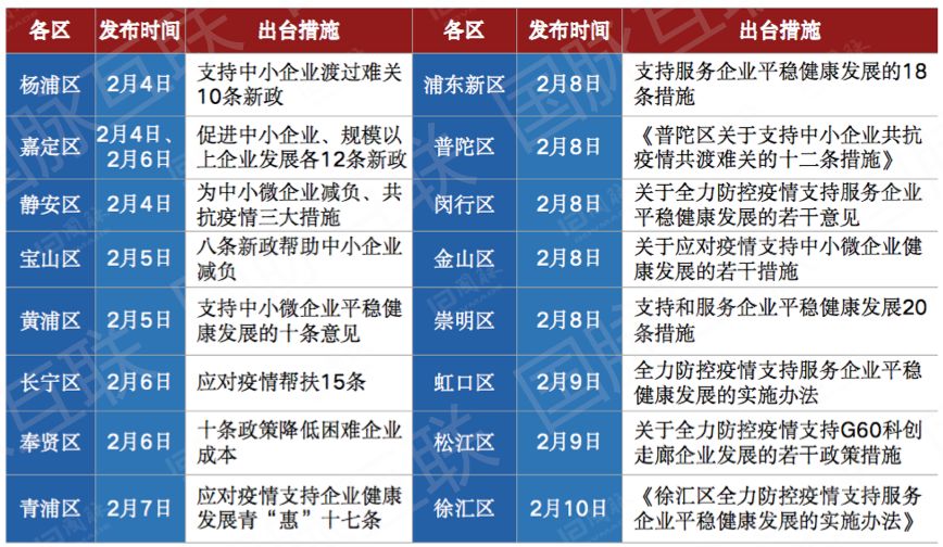 上海市邮政局最新新闻动态