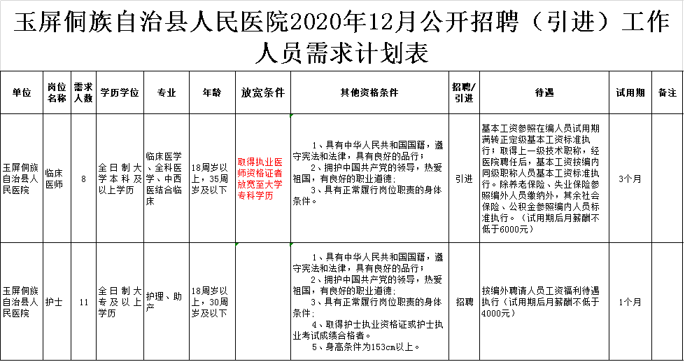 玉屏侗族自治县初中最新招聘信息概览