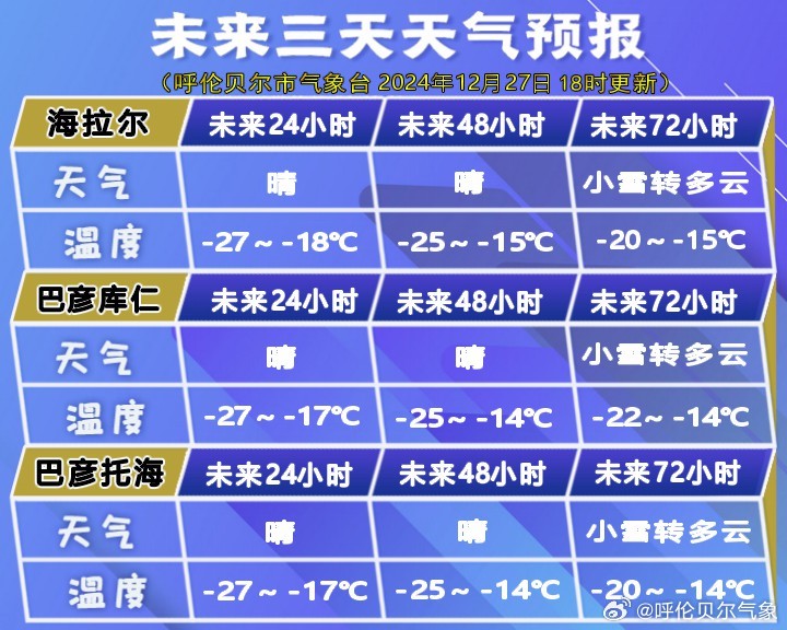 哈尔盖镇最新天气预报