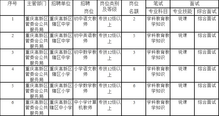 青浦区成人教育事业单位最新招聘信息概览