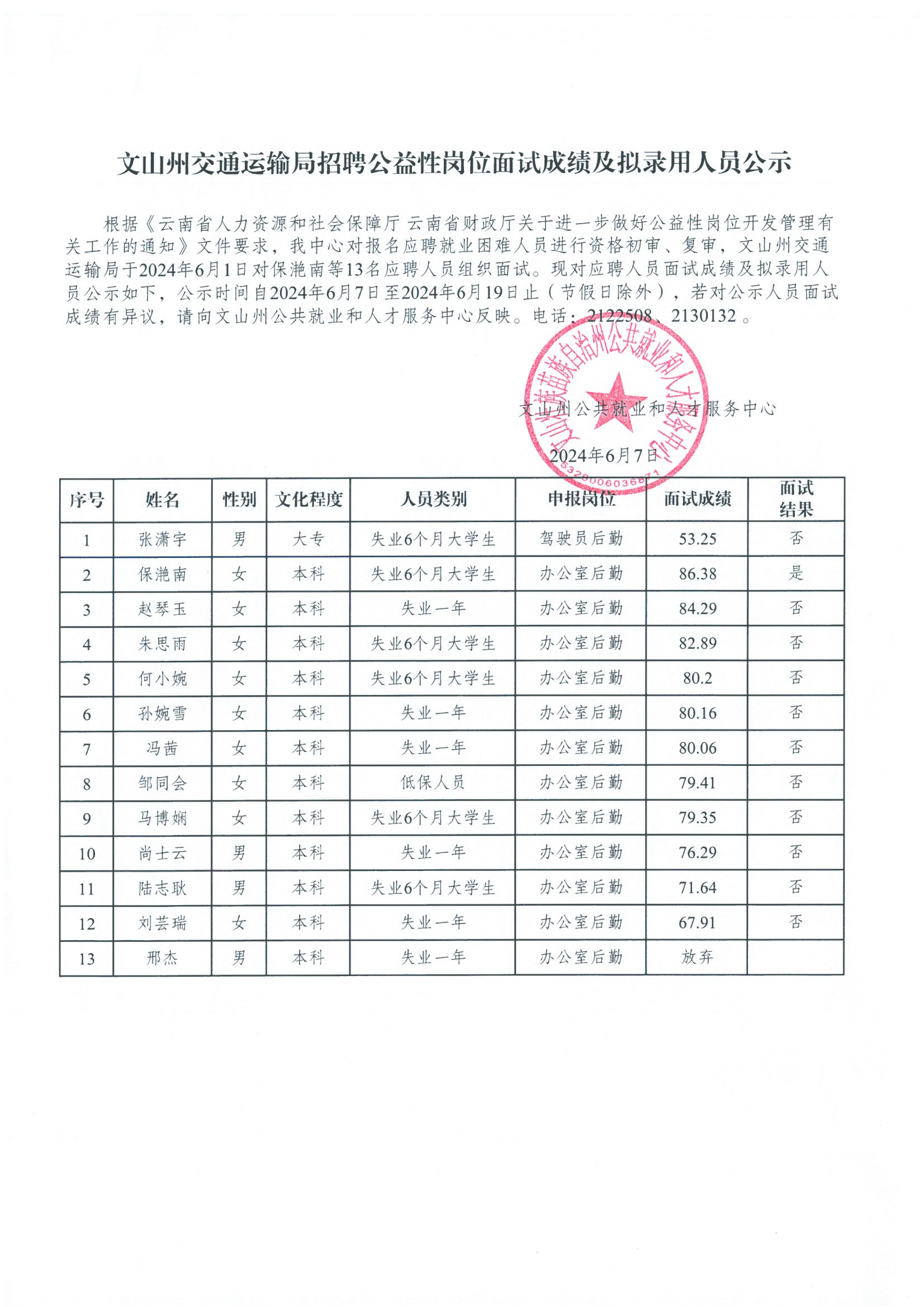 泾县交通运输局最新招聘信息