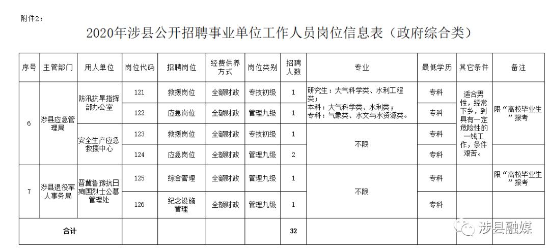 涉县教育局最新招聘信息详解