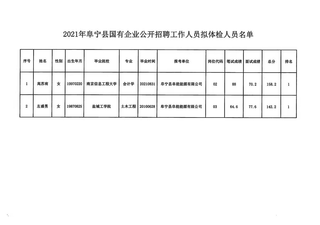 技术开发 第181页