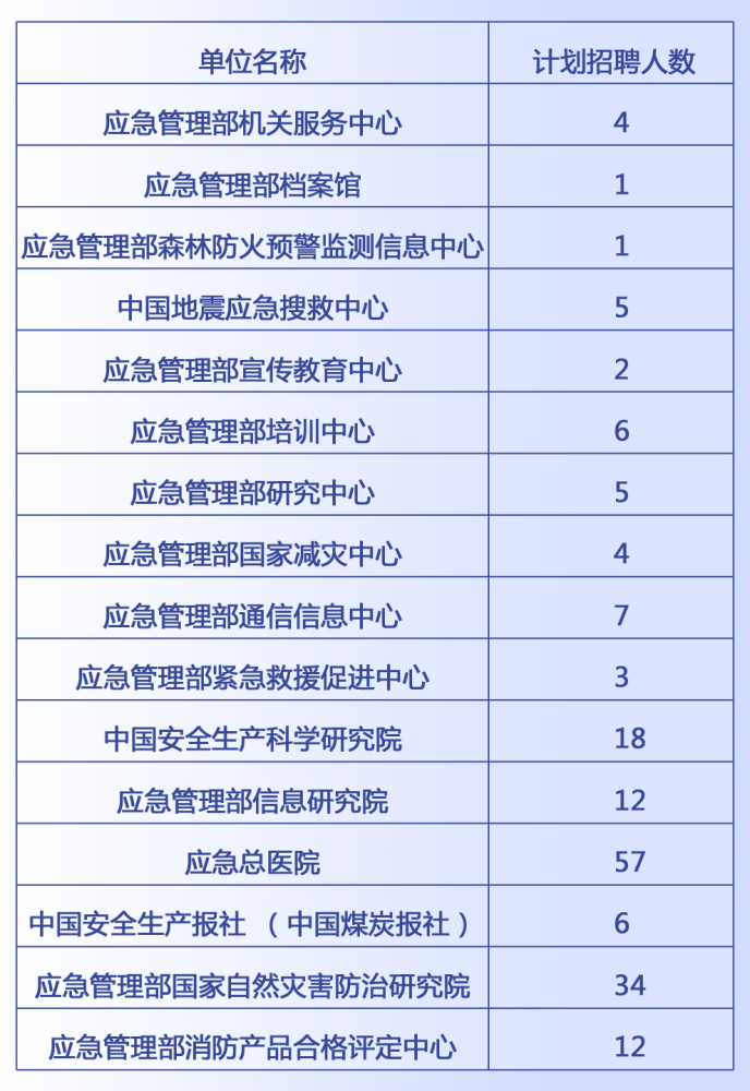 龙马潭区应急管理局最新招聘信息概览