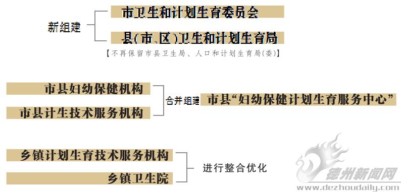 古县计划生育委员会最新发展规划构想与实施策略