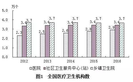 文昌市计划生育委员会最新发展规划