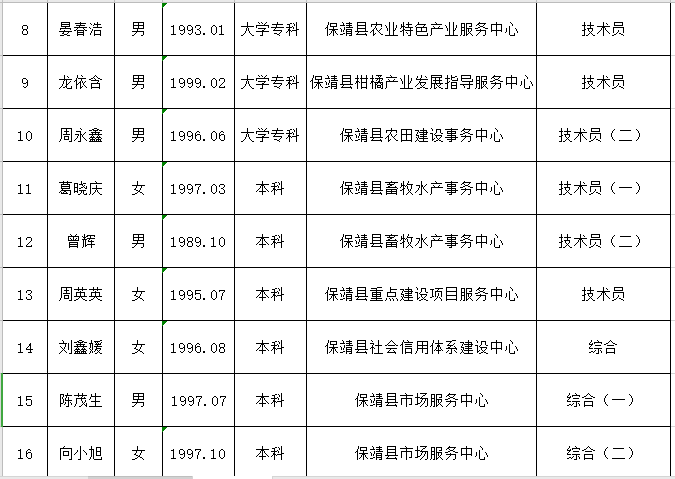 第2397页