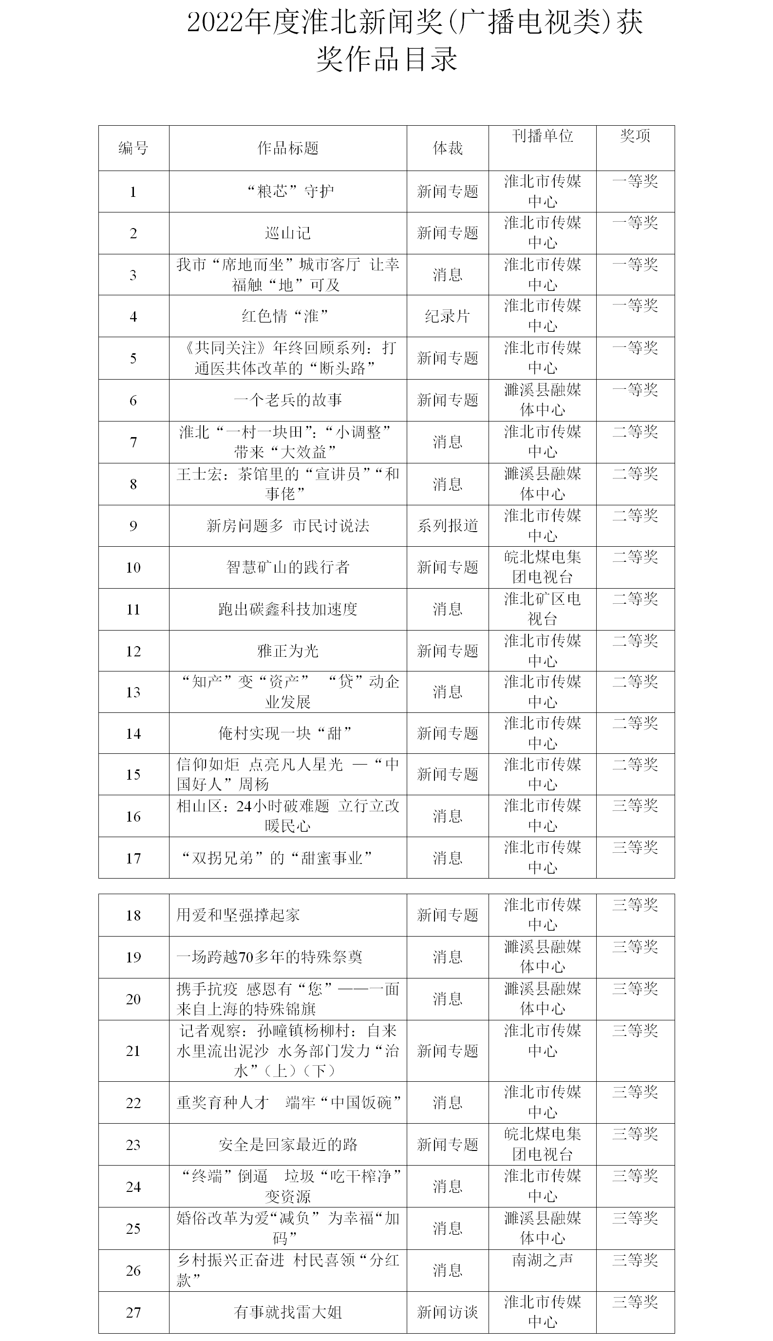 淮北市市新闻出版局最新招聘信息概览