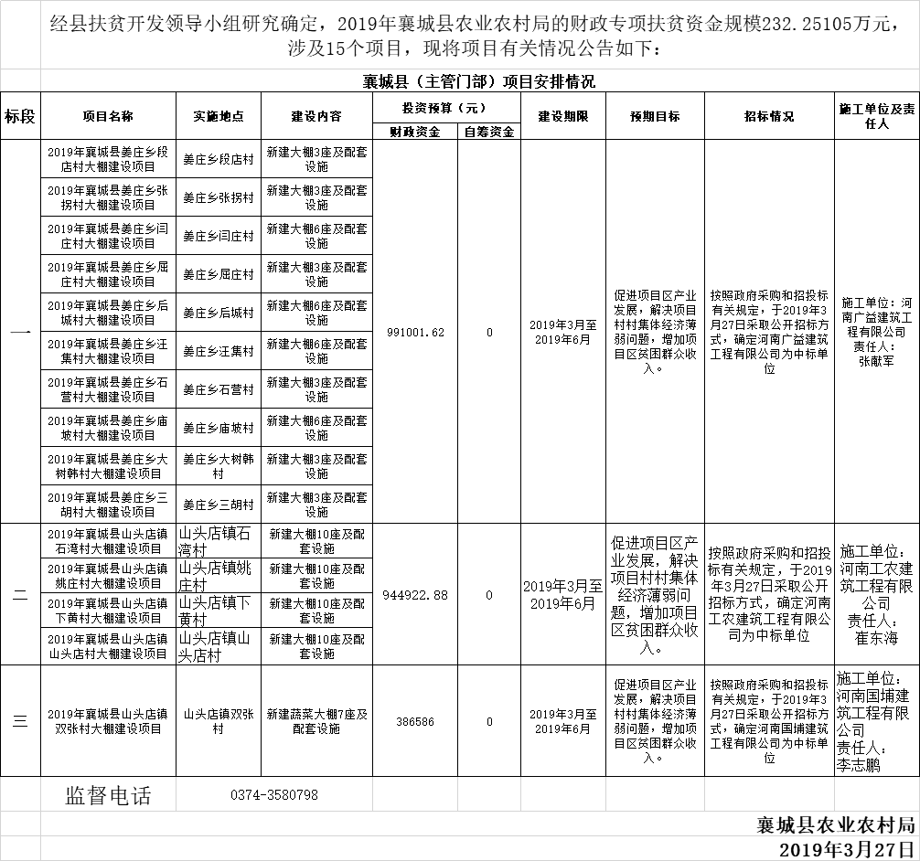 蒙城县农业农村局最新招聘信息