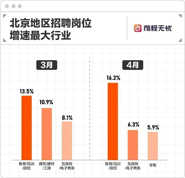 建设最新招聘信息概述及行业趋势分析