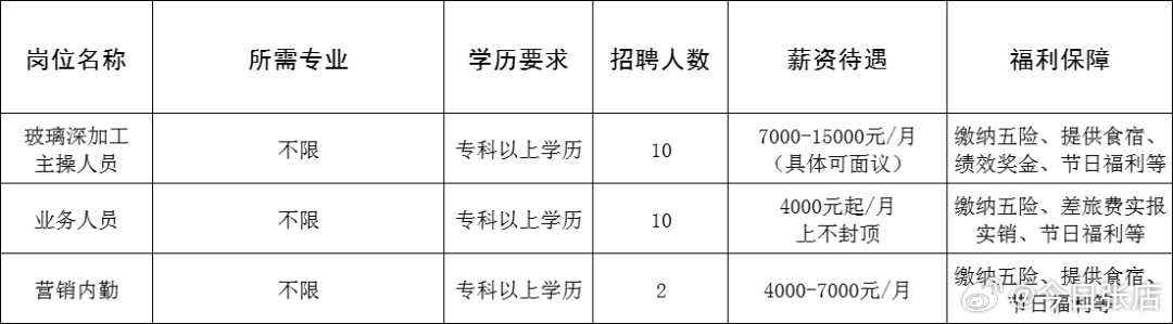 技术咨询 第177页