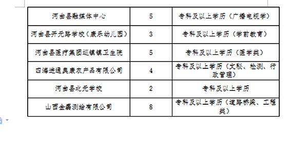 右玉县水利局最新招聘信息及招聘细节解析