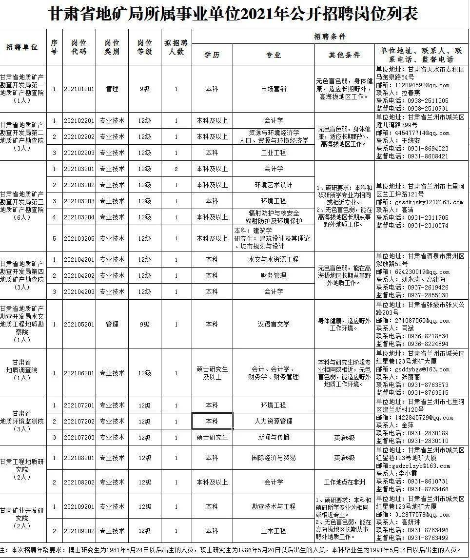 镇坪县康复事业单位最新招聘信息详解