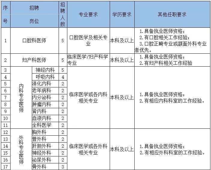 修文县医疗保障局最新招聘信息及职业发展机遇详解