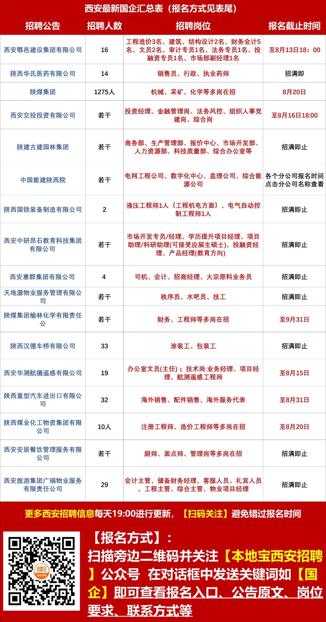 桥北社区居委会最新招聘信息概览